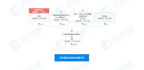得物關聯公司在京成立新公司，業務范圍涵蓋銷售食品及互聯網信息服務