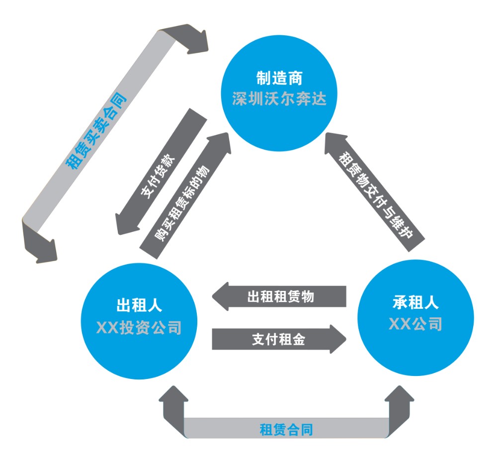 租賃服務(wù) 靈活高效，開(kāi)啟資源利用新篇章