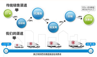 初探云南昆明高速公路服務區污水處理設備的銷售及技術服務策略