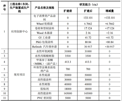 全球涂料巨頭PPG中國應(yīng)用創(chuàng)新中心落戶張家港，為市場輸入新技術(shù)脈動(dòng)